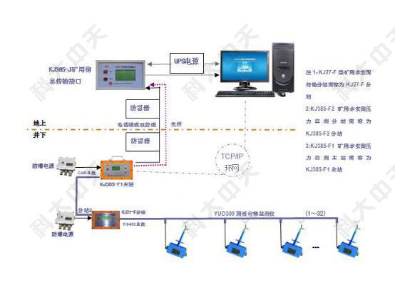 煤礦檢測監控系統是什么？